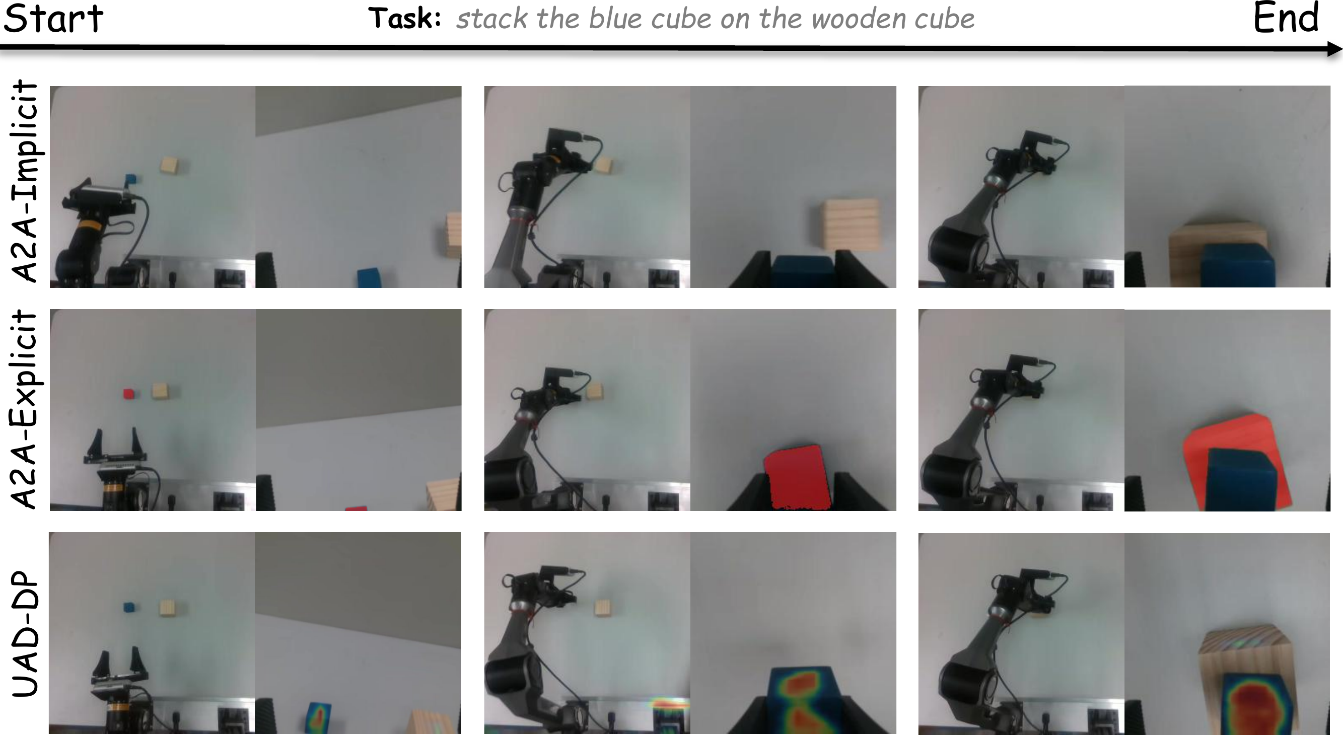 Stack the blue cube &ndash; rollout comparison