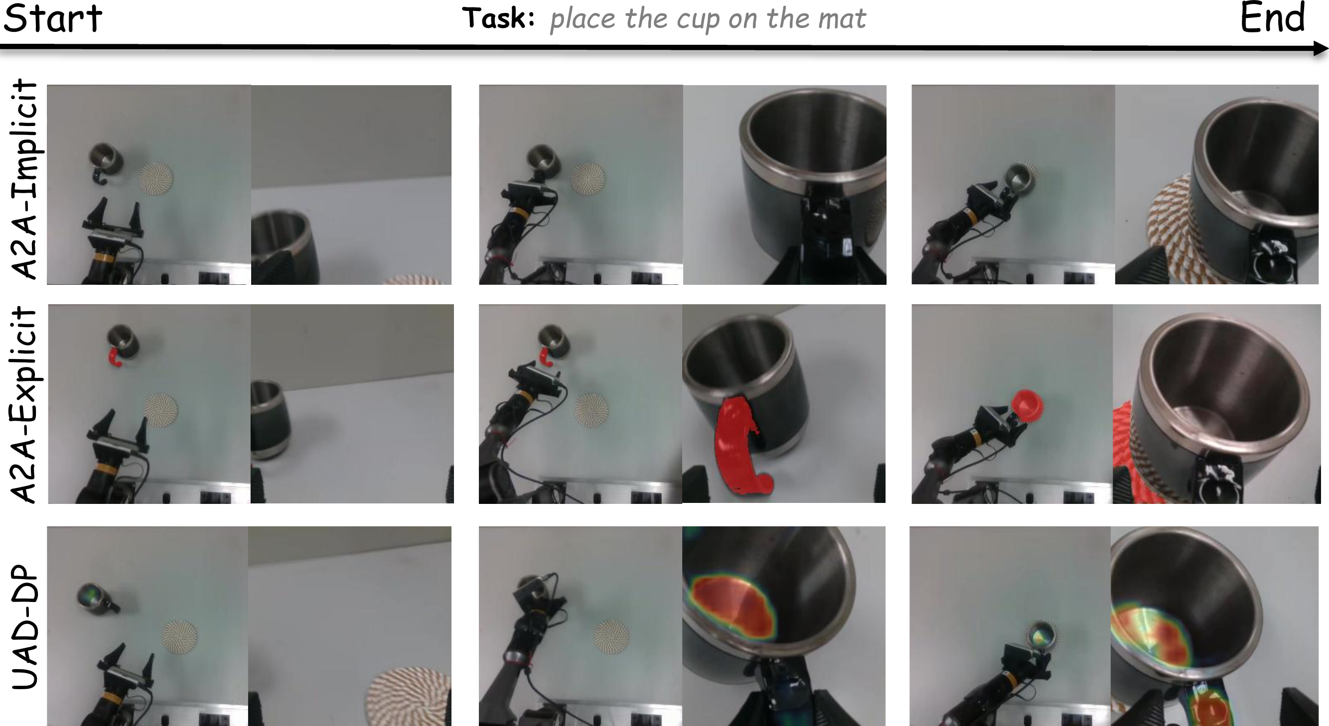 Place the cup on the mat &ndash; rollout comparison