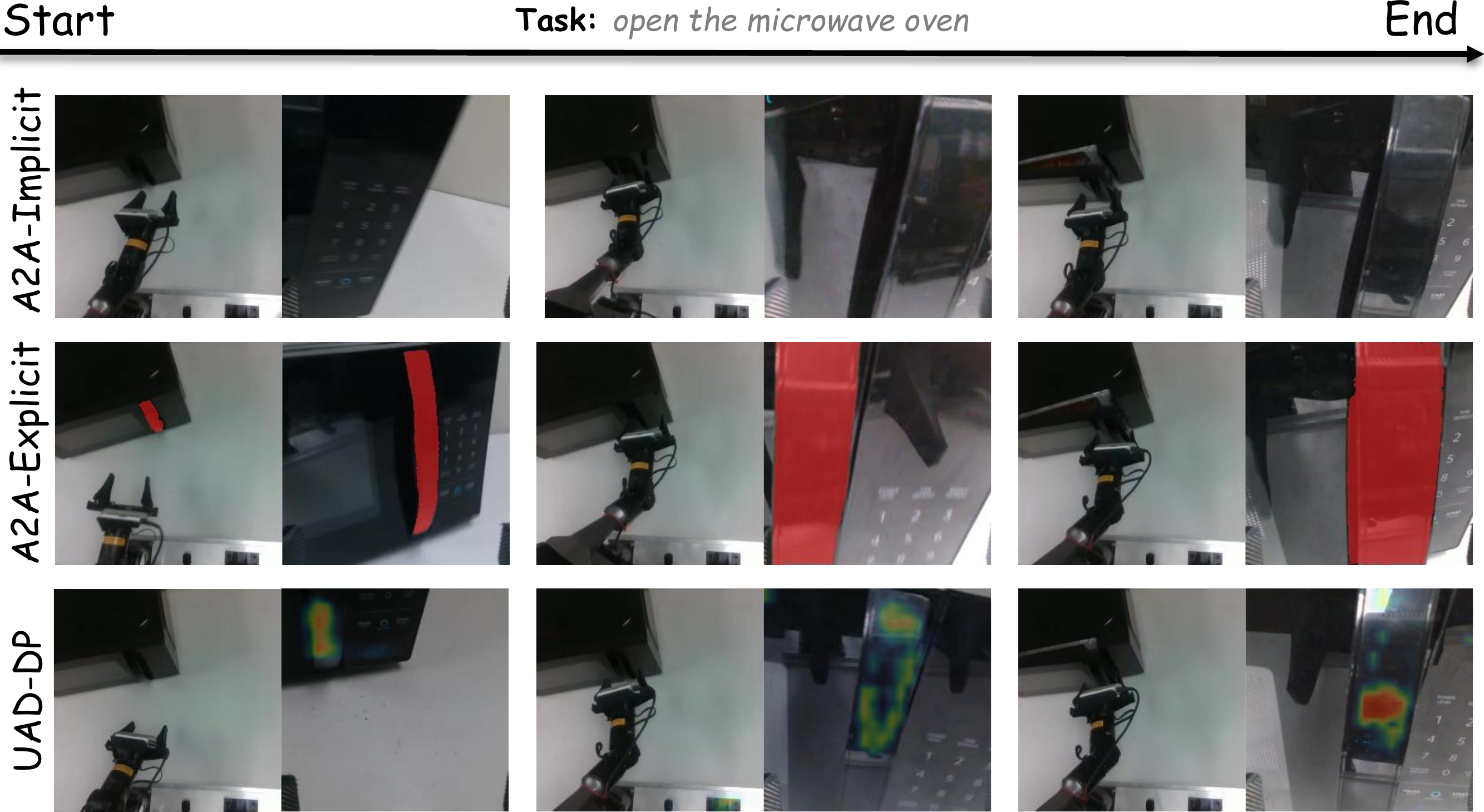 Open the microwave oven – rollout comparison