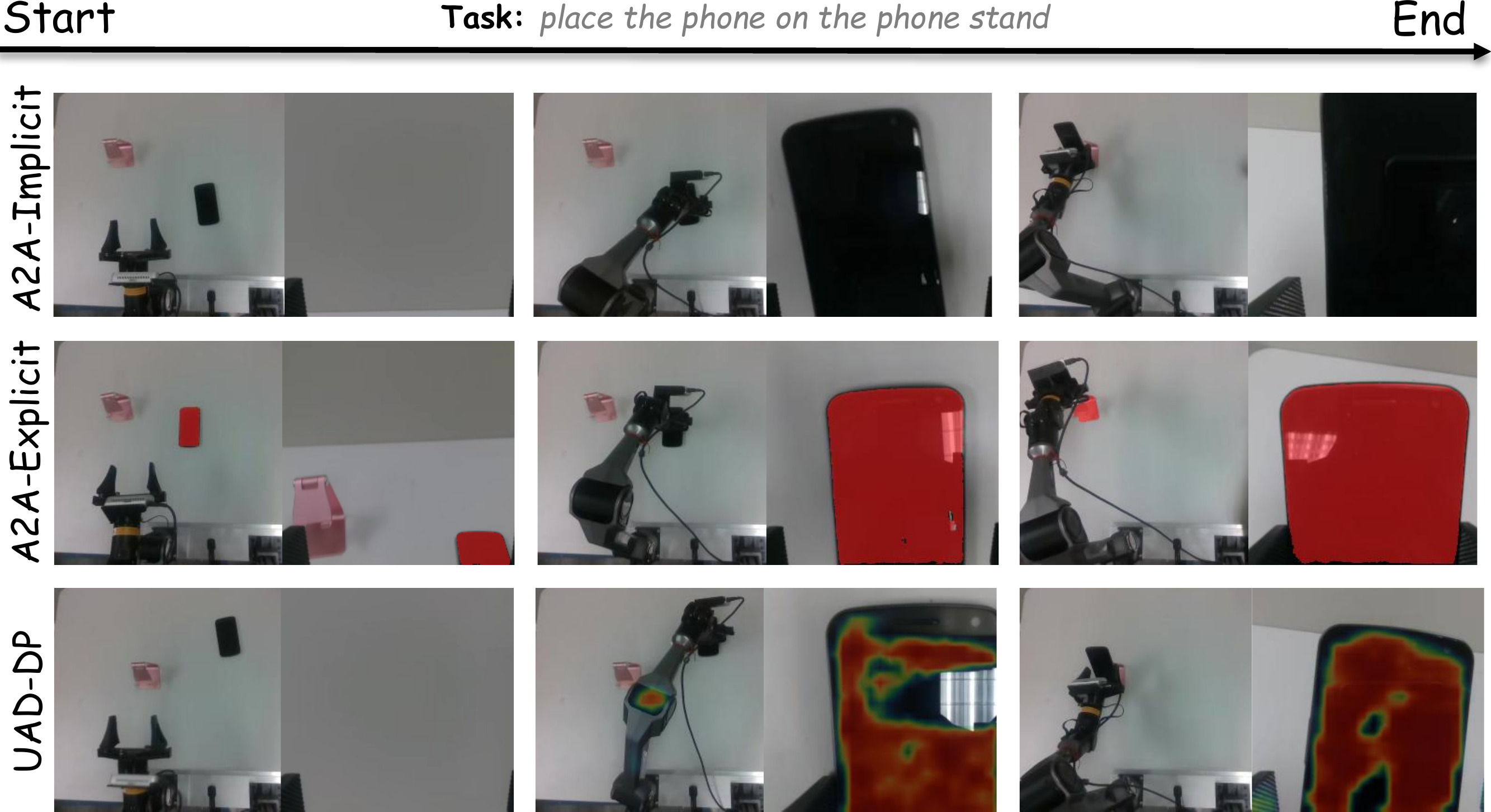 Place the phone on the stand &ndash; rollout comparison