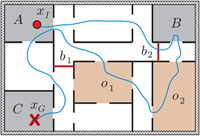 Setup: rooms $A$-$C$, occupancy sensors $o_1$, $o_2$, and beam detectors $b_1$, $b_2$. The blue curve connecting the start (circle) and goal (corss) locations is a possible agent path for the story $ABAC$, which triggers the sensor recordings $b_2, o_2, o_1$, in that order.