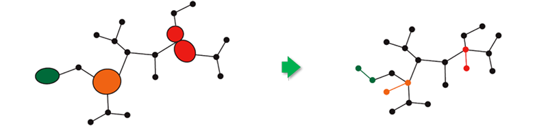 Our algorithm converts a pebble motion on graphs problem to a pebble motion on trees problem (well, almost) by doing the following: For each maximally 2-edge-connected component of the graph $G$, we contract it to a single edge $(v_1, v_2)$. All vertices adjacent to this component are now connected to $v_1$. This contracts $G$ into a tree. 